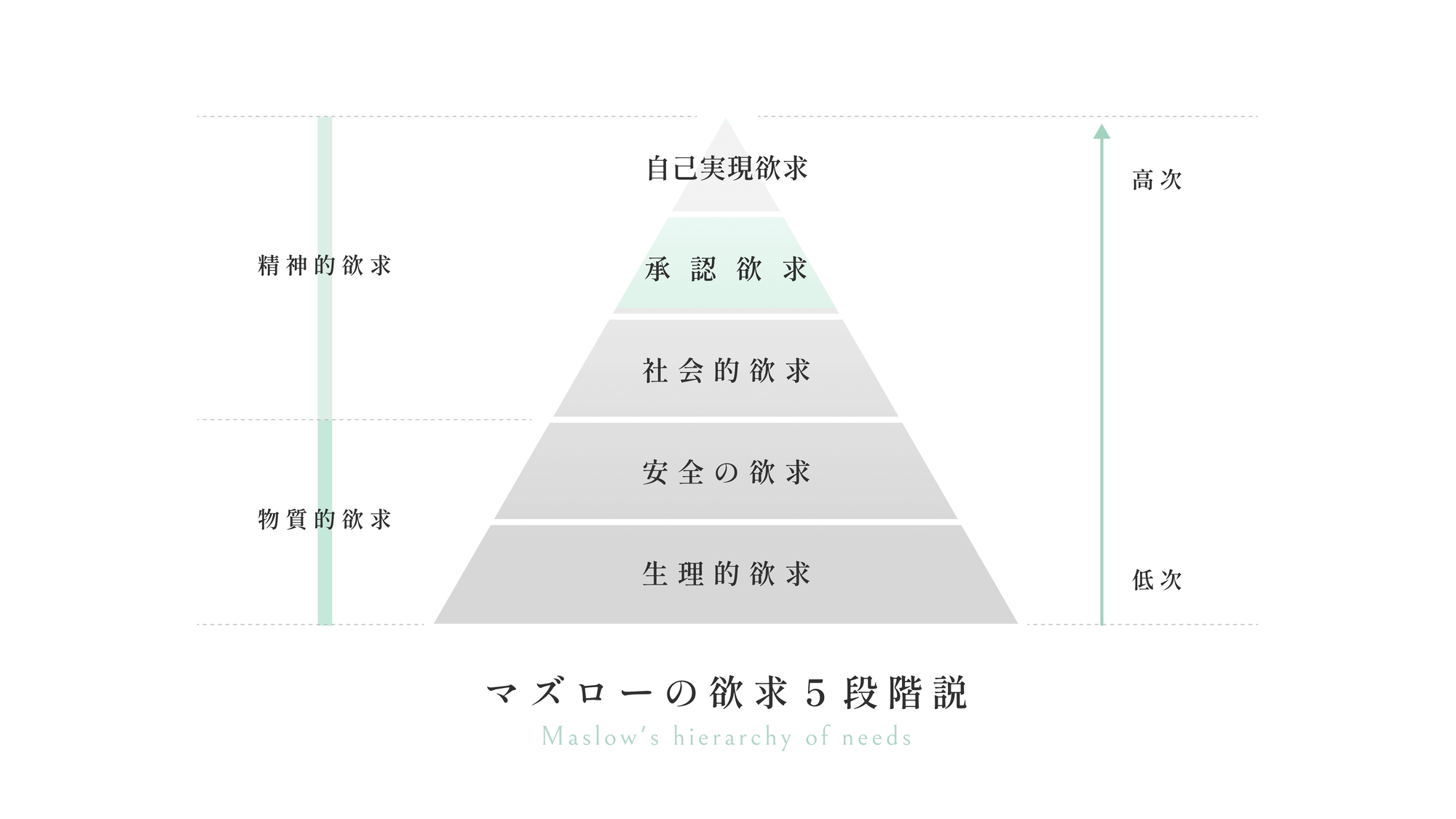 承認欲求